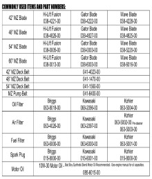 2025 BAD BOY MZ RAMBLER & MZ MAGNUM QUICK REFERENCE