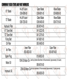 2025 BAD BOY RENEGADE GAS QUICK REFERENCE