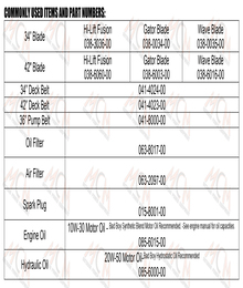 2025 BAD BOY REVOLT SD QUICK REFERENCE